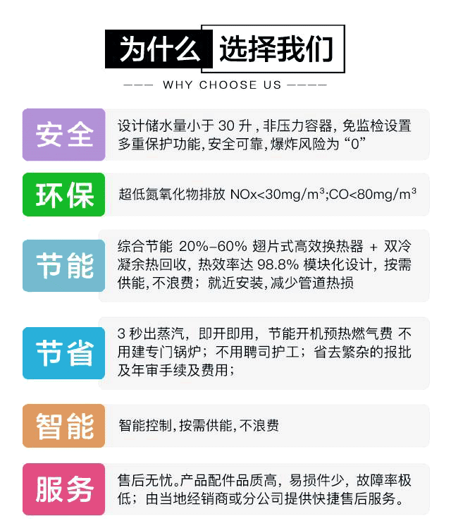 選擇我們